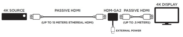 Gigabit Accelerator